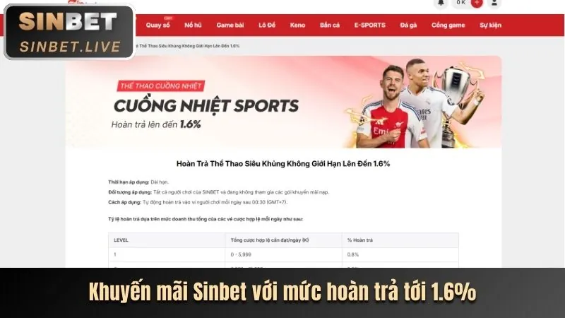 Giao diện cá cược trực tiếp với tỷ lệ cược thay đổi liên tục